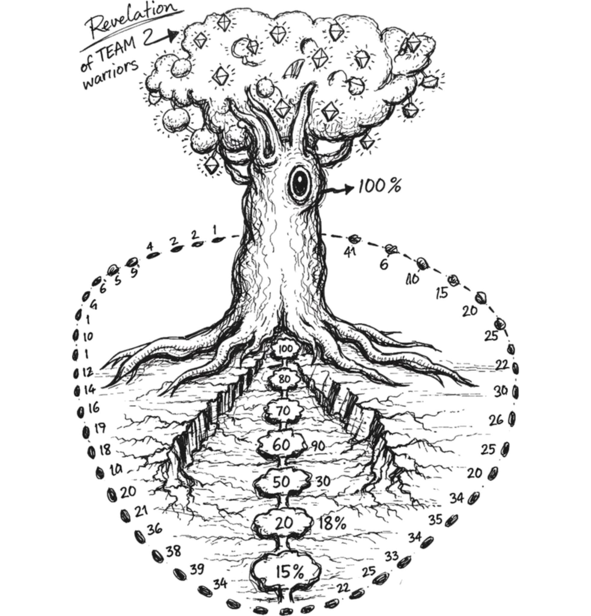 Hand-drawn illustration of the Avatar Tree revelation